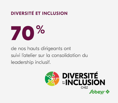 Logo de la diversité et de l’inclusion chez Sobeys